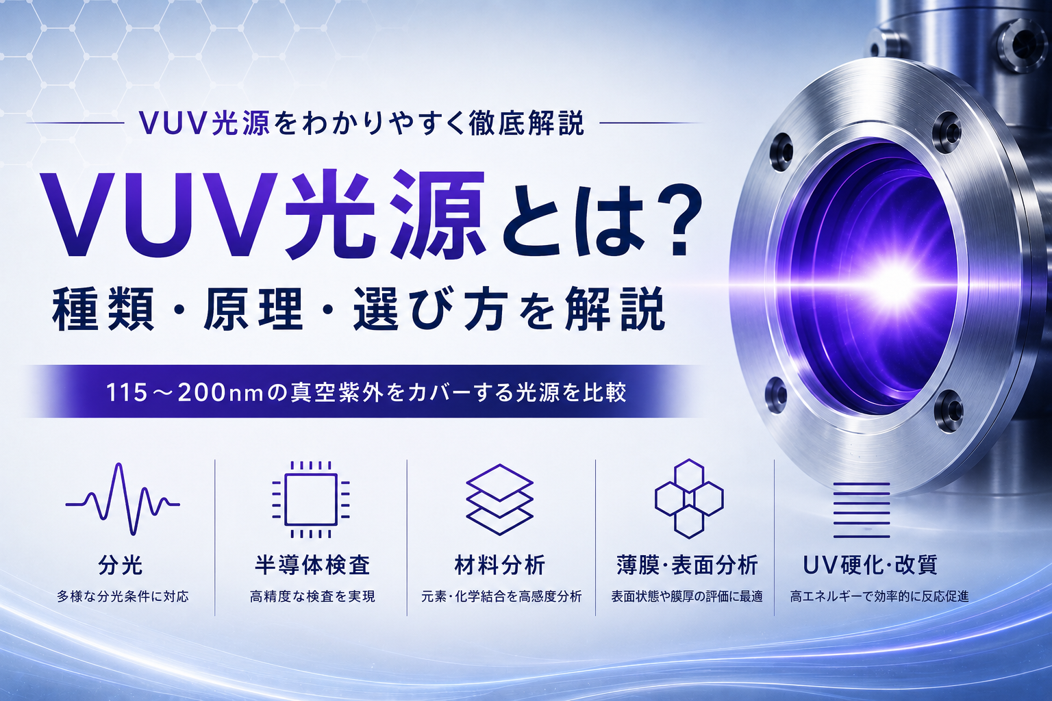 VUV-lightsource