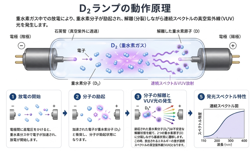 重水素原理
