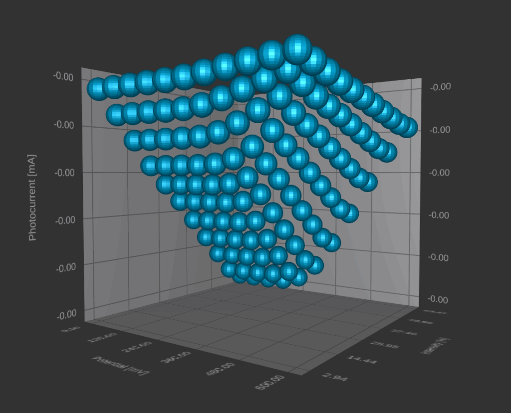 2.-Photoelectric-spectrometer-wynik3