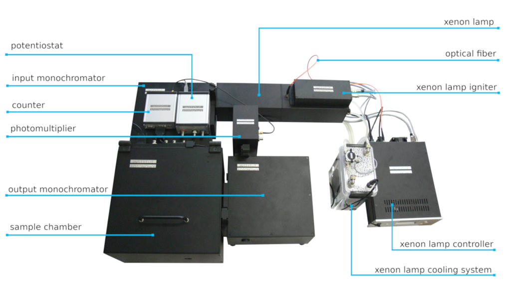 spectrofluorymeter-setup-1024×596