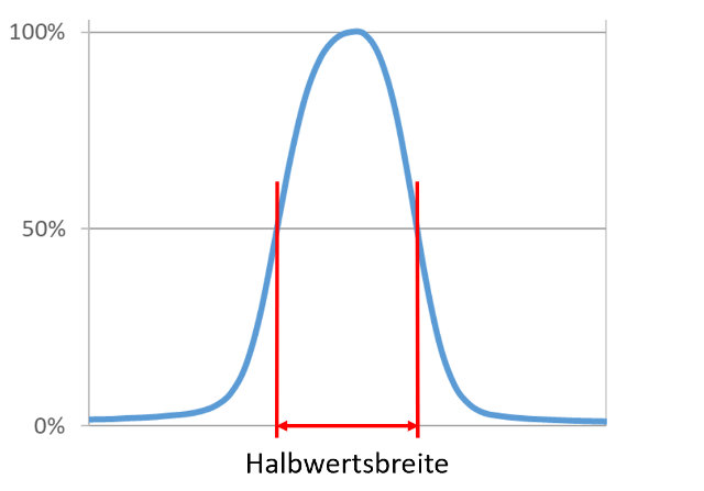 波長可変光源半値幅