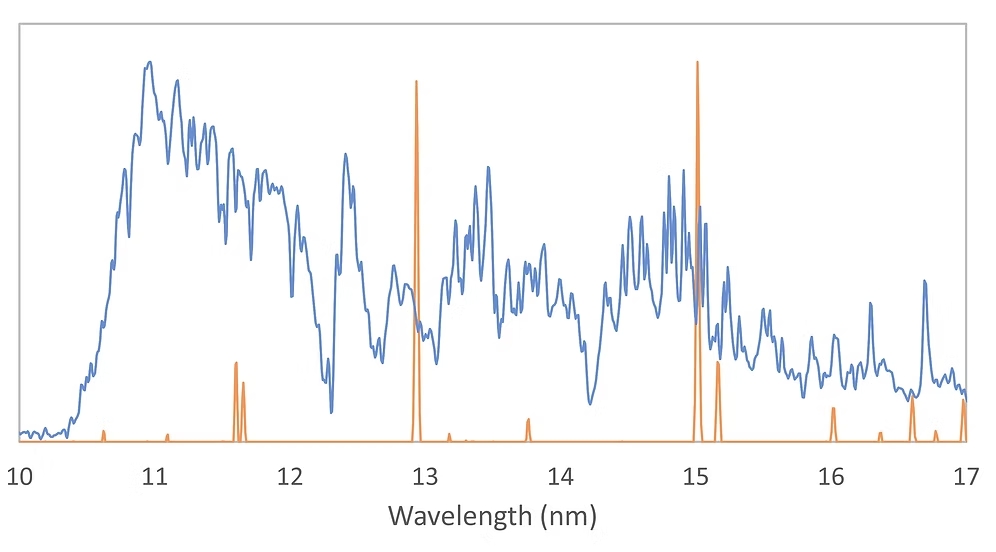 prolite-euv-spectrum