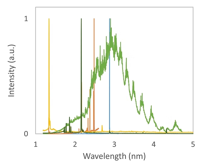 prolite-euv-spectrum2