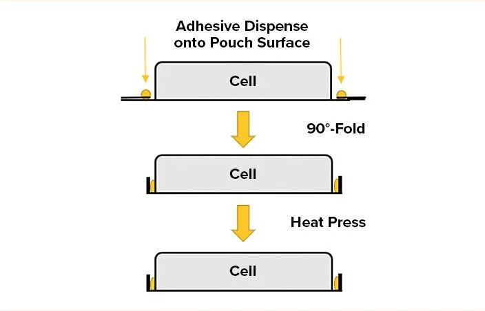 Adhesive-Technologies
