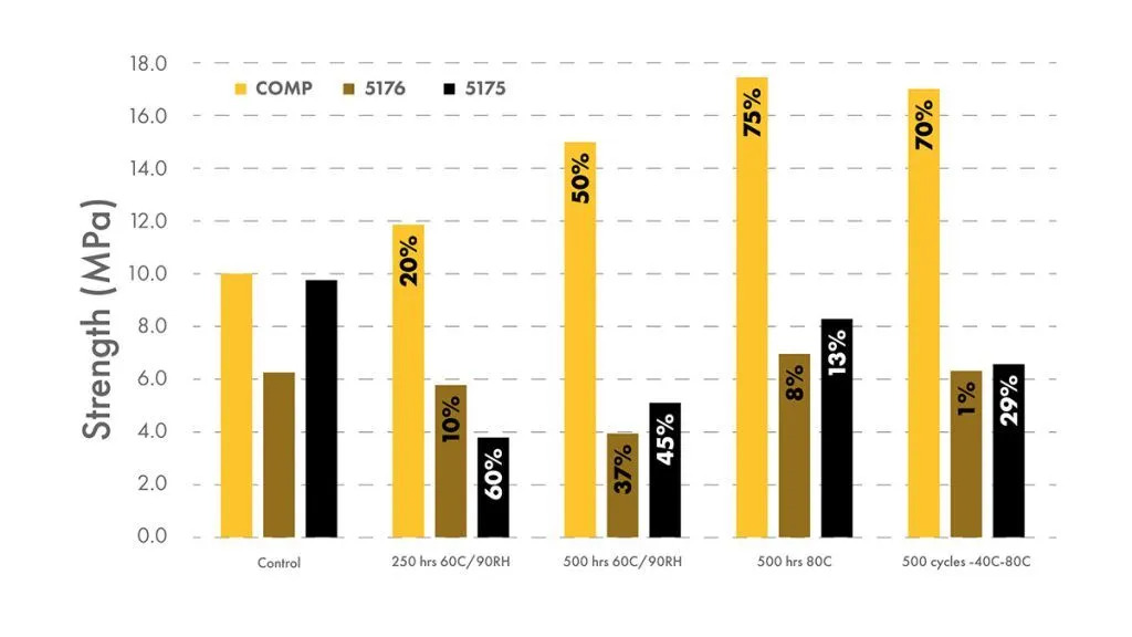 Chart-4-strength-1024×576