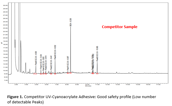 Competitor_Extractable