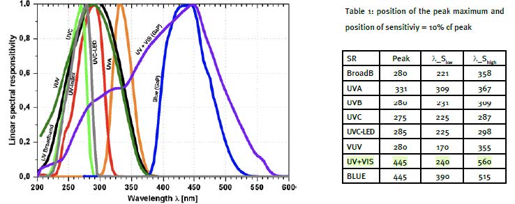DT_ENG_URAD-LK_V1.1-2