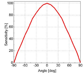 DT_ENG_URAD-LK_V1.1-3