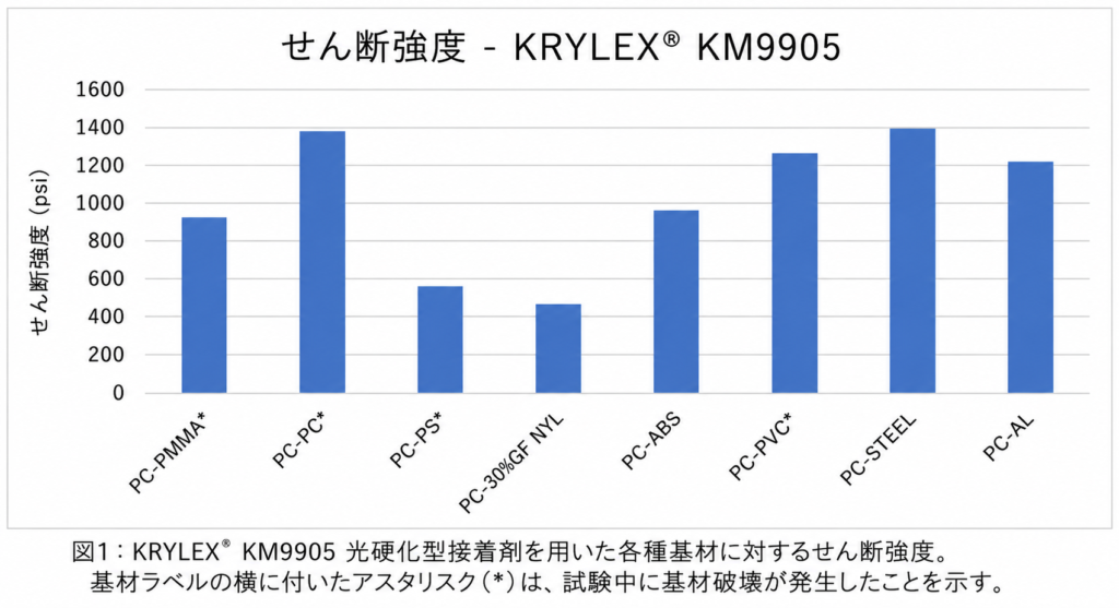 KM9905_shear_strength