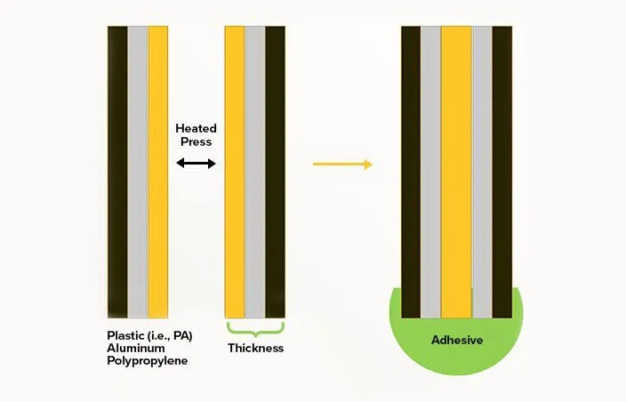 KRYLEX-UV-Curable-Sealants