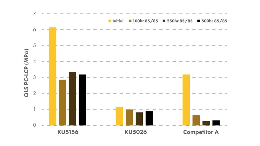 KU5156-Heat-and-Humidty-OLSS-Strength-1024×576-1