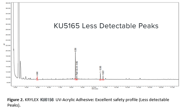 KU5166_extractales