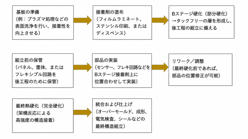 image-b3