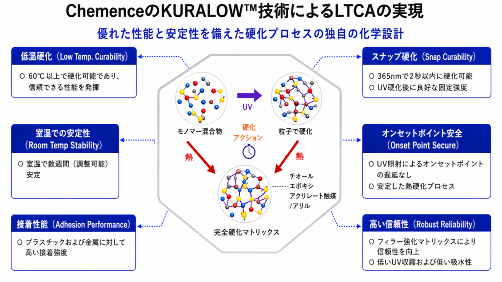 kuralow-LTCA