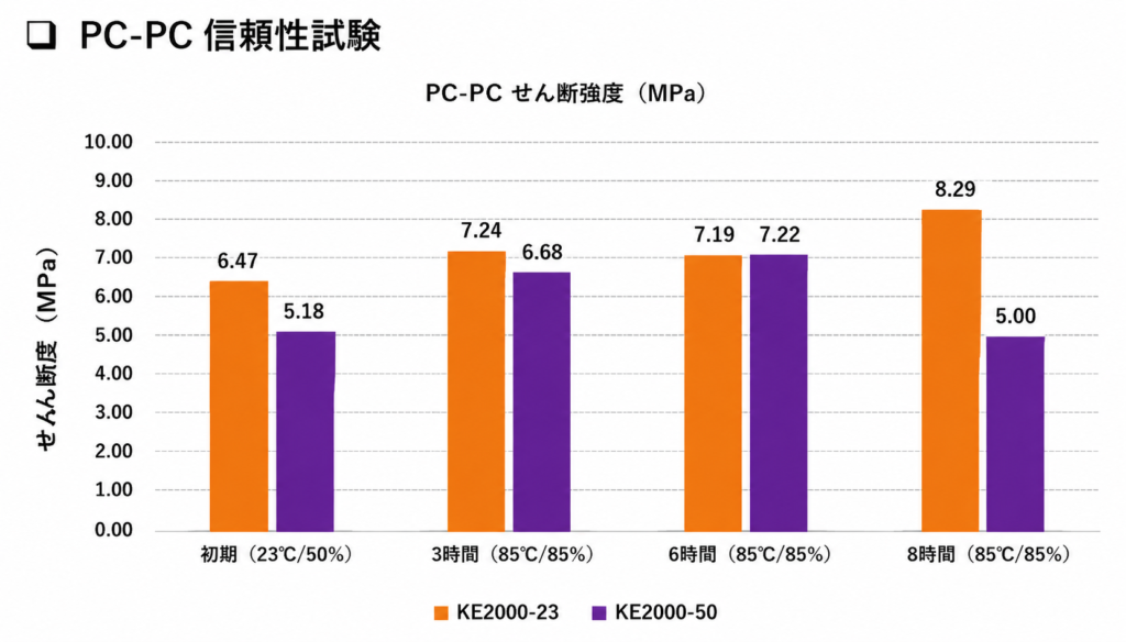 pc-pc-relia