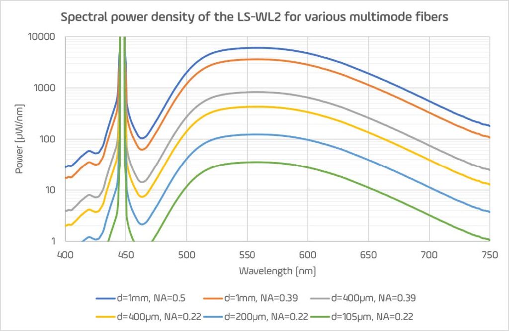LS-datasheet_LS_WL2-3
